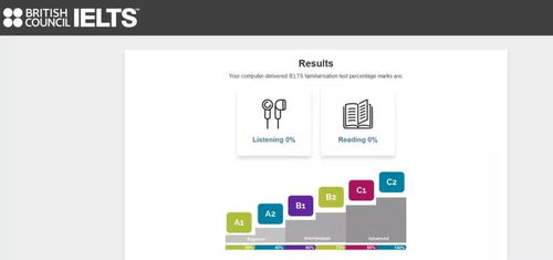 雅思cefr等级-雅思分数与CEFR对应表让你更了解雅思