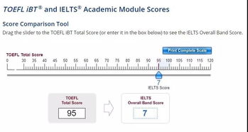 雅思七分托福什么水平-雅思7.5分相当于托福什么水平