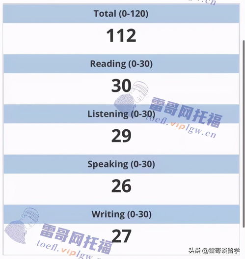 托福80几录取哥大-详解GPA2.2的哥大录取