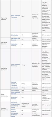 留学是否都要考gre-出国留学托福和GRE都要考吗