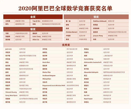 袋鼠数学竞赛2020分数线-袋鼠数学竞赛2020竞赛时间