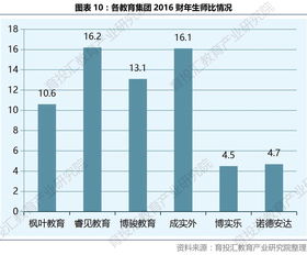 国际学校igcse选课-成都国际学校学生的IGCSE选课指南