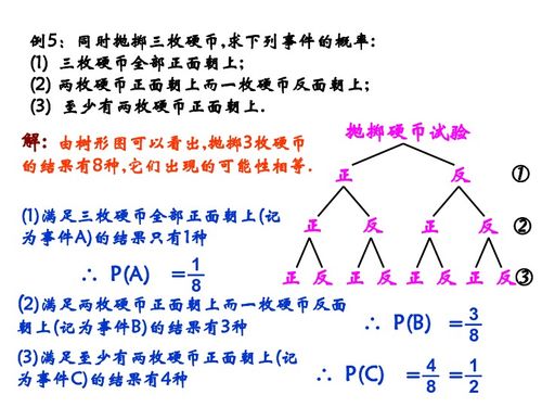 igcse数学概率树形图-igcse数学知识点汇总