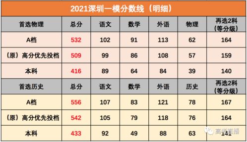 2017alevel物理分数线-2020CAIEALEVEL分数线放榜考生成绩下滑明显