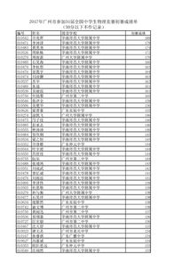 2017alevel物理分数线-2020CAIEALEVEL分数线放榜考生成绩下滑明显