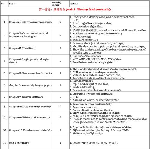 alevel计算机考试技巧-教你两种技巧方案正面应对alevel考试