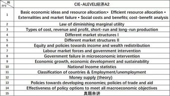 cie和alevel区别-cie和edexcel的alevel有什么不同