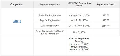 amc12什么时候报名-2021年AMC8/10/12报名已开启
