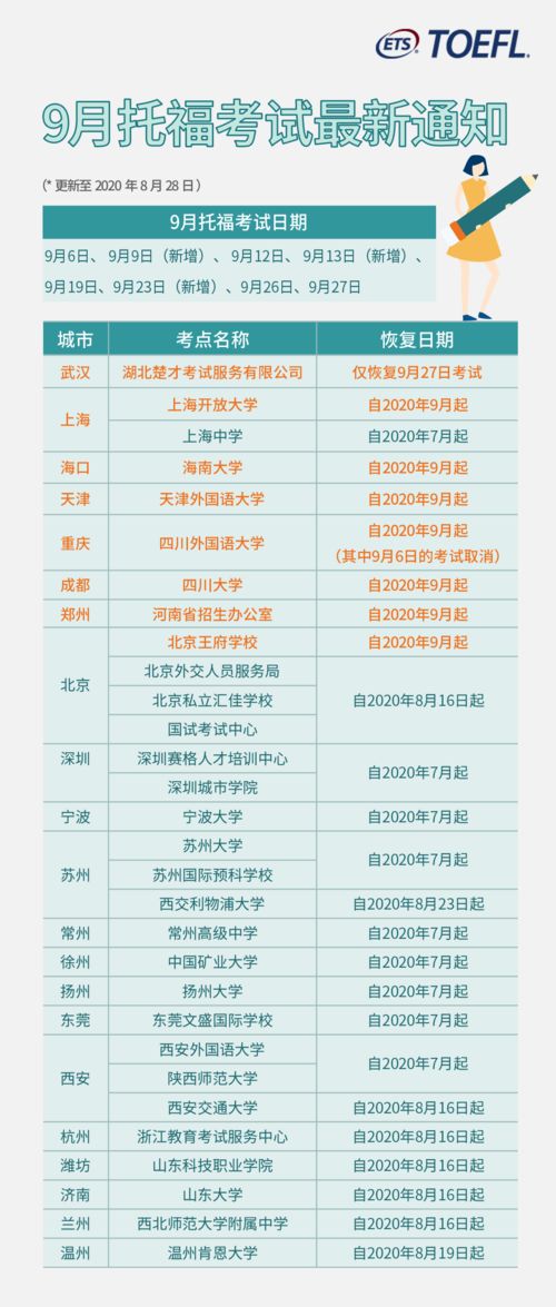 现在上海的托福考试多长时间-2017年上海地区托福考试各考点时间安排