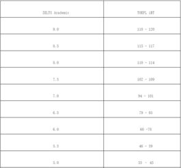 托福成绩怎么价格-托福报名费是多少各项价格最新汇总