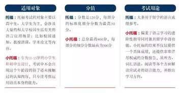 托福增送到学校要多久-托福成绩增送的陷阱