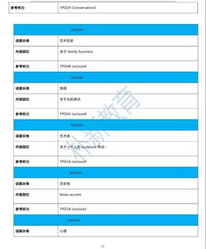 2019年8月托福口语改革-2019年8月25日托福口语考试机经回忆