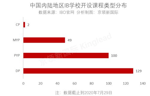 大陆Ib认证学校-北京IB学校排名