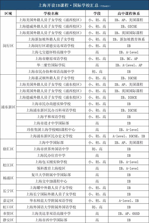 IB是几类-IB课程的三个种类