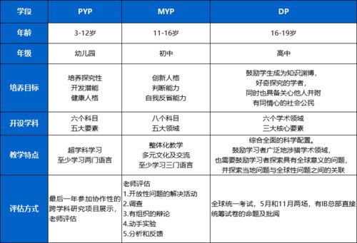 ib学校认证需要满足的要求-申请与认证IB课程不得不知的流程手册