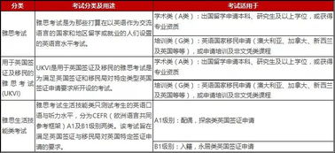 用于留学的雅思是哪种类型-留学应该选择哪种雅思考试类型