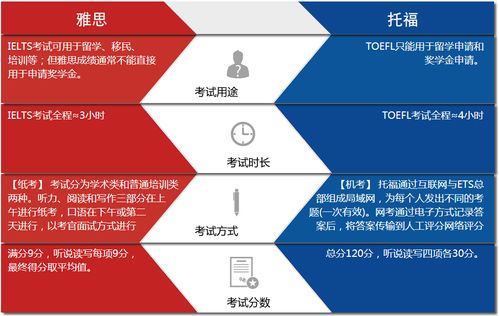 雅思英语水平在线测试-雅思模拟试题