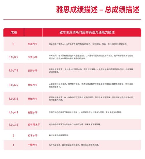 雅思口语一般问什么-雅思口语part3一般都问些什么