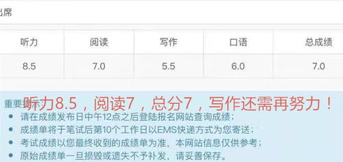 学为贵雅思预测准不准-雅思预测到底准不准