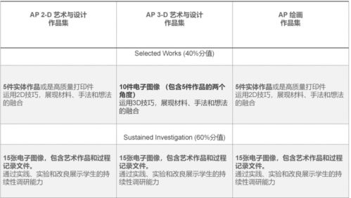 ap答案团购-2017年AP微观经济学真题答案解析及下载