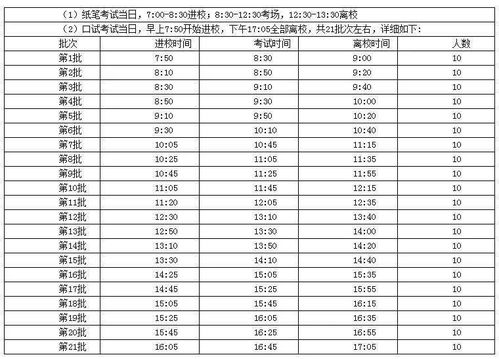 雅思31分-5分钟教会你雅思分数怎么算雅思评分标准速览