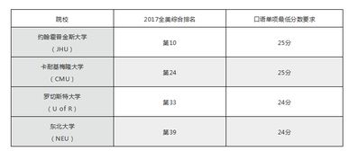 托福阅读对24个是多少分-雅思阅读对24个能拿到多少分