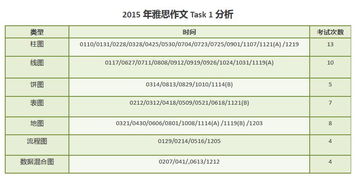 2016年雅思写作万能模板必看四-2016年6月4日雅思考试写作大作文范文