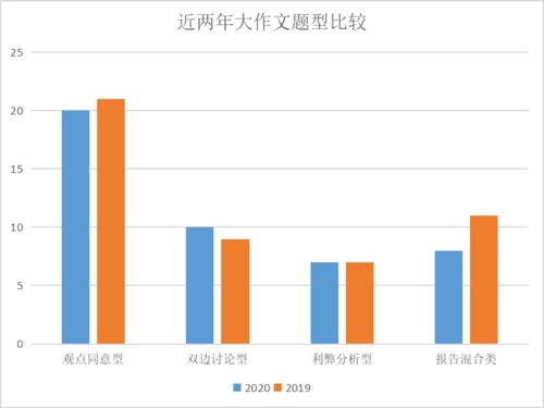 雅思大作文同意或不同意题型-雅思大作文同意与否题型的答题法