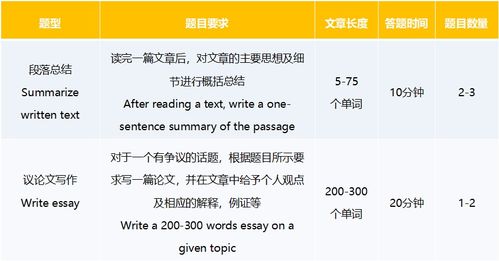 雅思大作文同意或不同意题型-雅思大作文同意与否题型的答题法