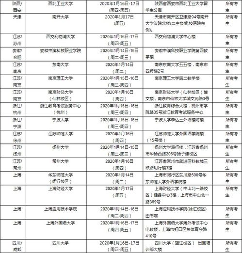 2020年1月18号雅思考试-2020年1月18日亚太地区雅思考试题目友分享