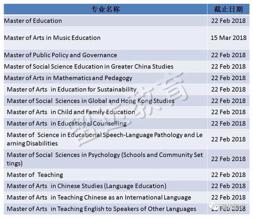 大学六级雅思多少分-大学英语6级对应雅思是几分呢