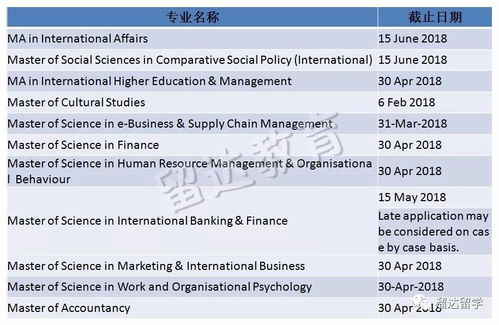 大学六级雅思多少分-大学英语6级对应雅思是几分呢