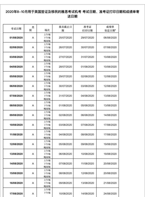 雅思考试违规不发成绩单-雅思考试成绩单没收到怎么办