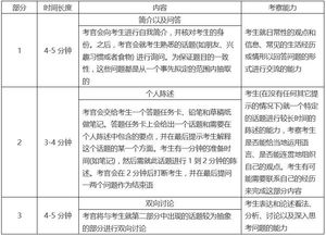 雅思考试被记录了违规-雅思考试考官一直在记录是我错误太多吗