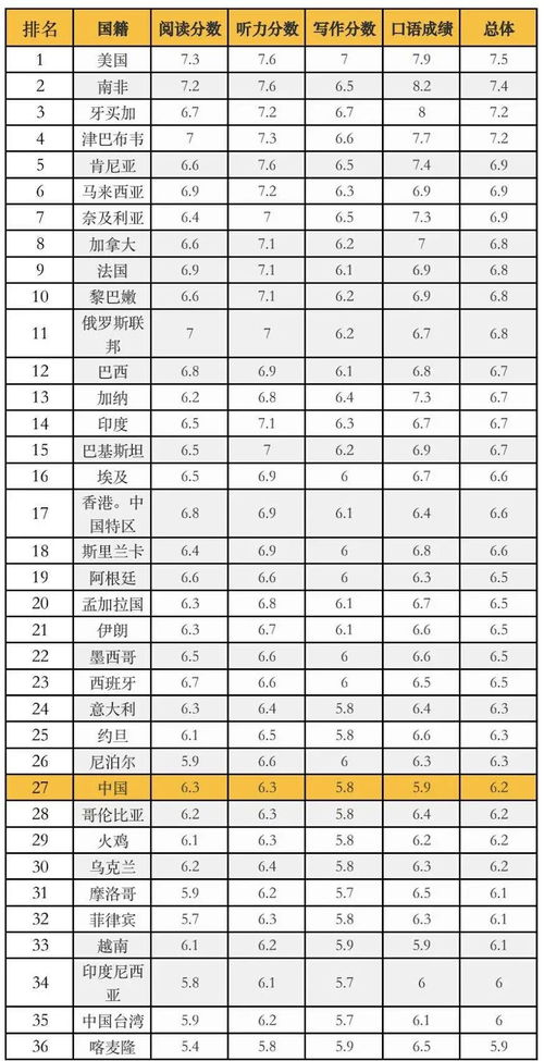 雅思考试取消成绩邮件-雅思官方成绩抽查邮件后果有多严重