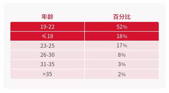 雅思报考最小年龄-大家考雅思是多大年龄考的