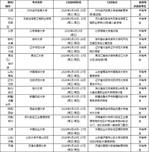 2020年雅思1月份考试时间-2020年雅思考试时间表