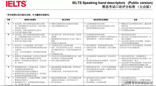 雅思考到5分有多难-雅思考6.5分有多难