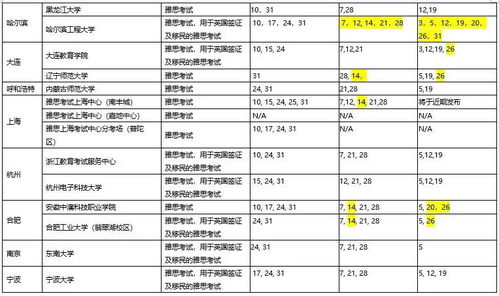 雅思12月考试安排-2019年雅思全年考试时间表