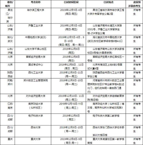 雅思12月考试安排-2019年雅思全年考试时间表