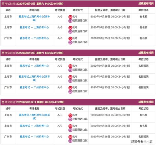 2020雅思考点查询-2020年12月26日雅思考试安排