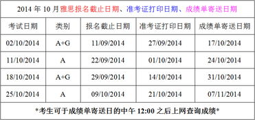 雅思考试时间怎么安排-2018年雅思考试时间表