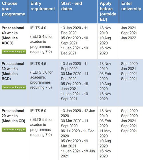 英语雅思的高分句式-雅思写作60个必备高分英文句型