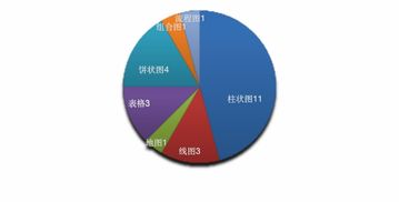 雅思数据分析作文-雅思小作文数据描述方法