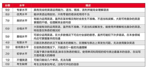 雅思7分是什么水平托福-雅思7分相当于托福多少分