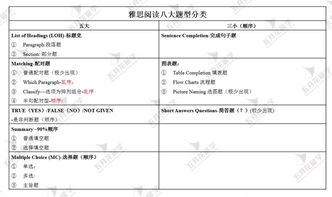 剑桥雅思8难度系数-剑桥雅思8阅读解析