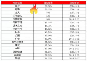 剑桥雅思14真题听力pdf-《剑桥雅思真题14》在线版真题解读PDF版资料下载