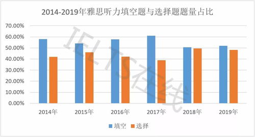 2019雅思听力机经pdf-2019雅思听力机经