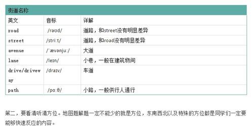 雅思剑11听力答案test2-剑桥雅思11Test2听力答案