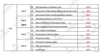 剑桥雅思英语14阅读题分析-剑桥雅思14Test1阅读答案